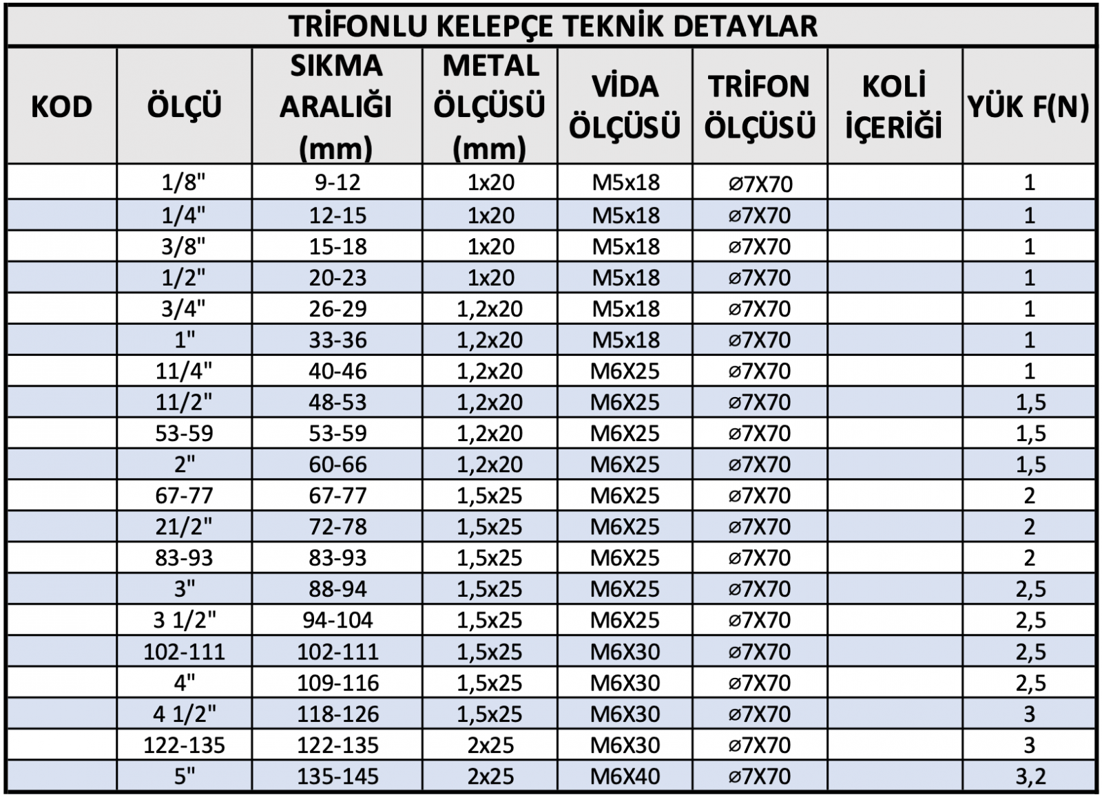 Trifonlu KelepÖ§e Teknik Detaylar